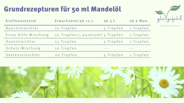 Dosierungsempfehlung